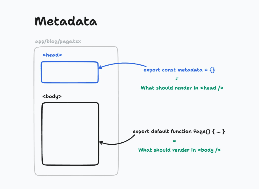 metadata-api